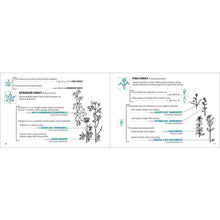 Load image into Gallery viewer, Flower Finder