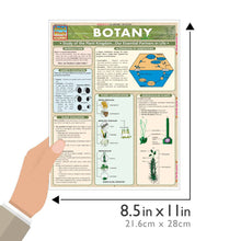 Load image into Gallery viewer, Botany Laminated Guide

