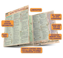 Load image into Gallery viewer, New Testament Laminated Guide
