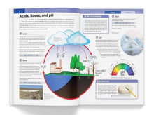 Load image into Gallery viewer, Science Knowledge Encyclopedia
