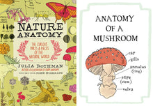 Load image into Gallery viewer, Nature Anatomy
