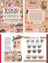 Load image into Gallery viewer, Food Anatomy
