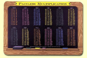 Multiplication