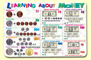 Learning About Money