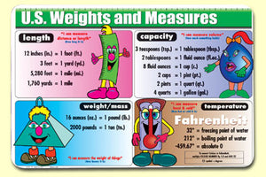 US Weights & Measures