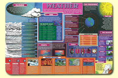 Weather