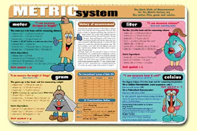 Metric System